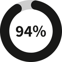94%