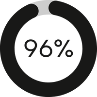 96%