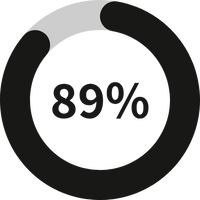 89%