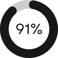 91%